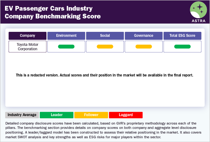电动乘用车行业-公司ESG基准评分修订