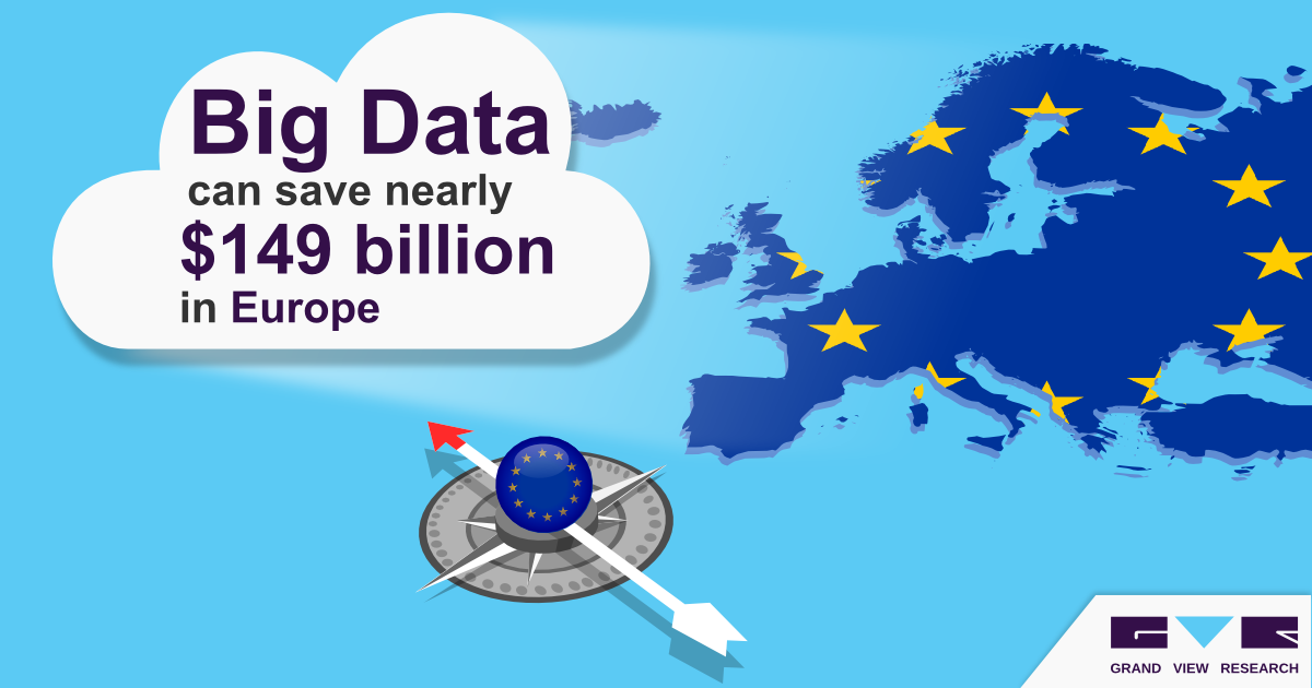 Big Data Market 大数据市场