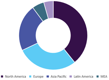 Defibrillator Market 去纤颤器市场