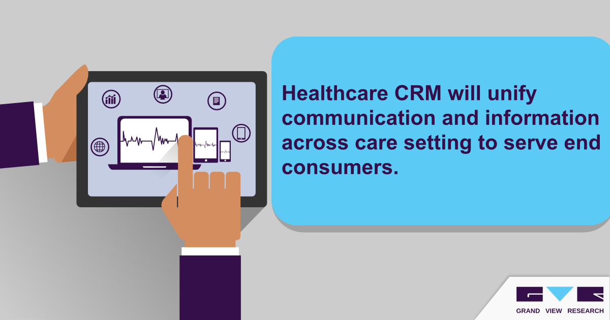 Healthcare CRM Market 医疗保健CRM市场