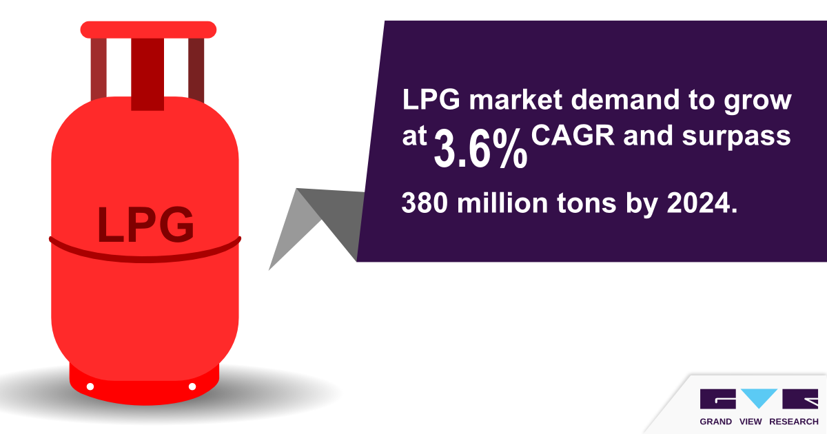 Liquefied Petroleum Gas (LPG) Market 液化石油气市场