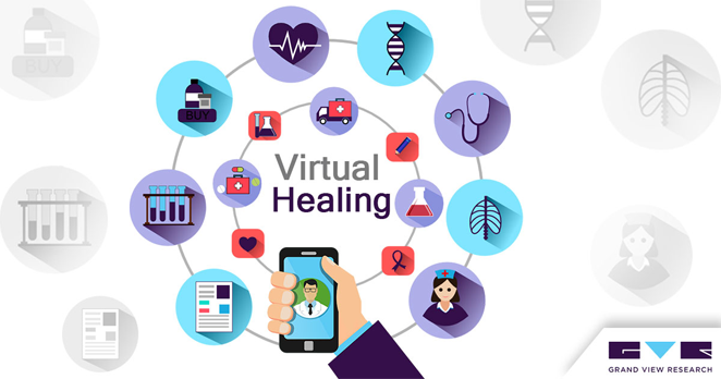Telehealth - Virtual Healthcare 远程医疗-虚拟医疗