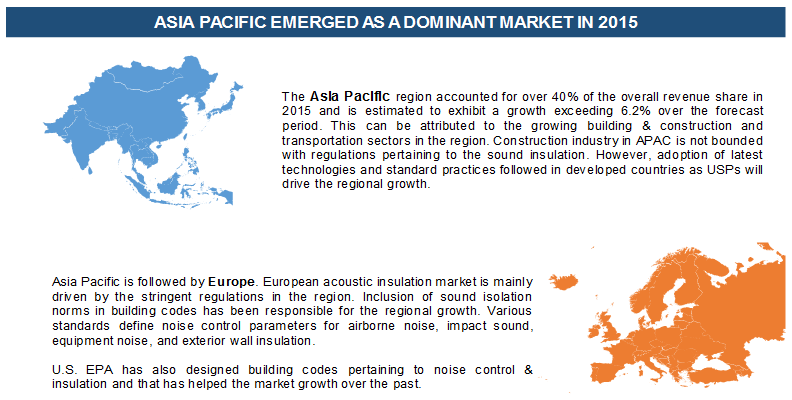 Asia Pasific emerged as a dominant market in 2015 亚太地区在2015年成为主导市场