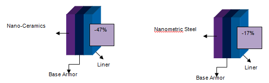 Ballistic Protective Equipment Market 防弹防护设备市场