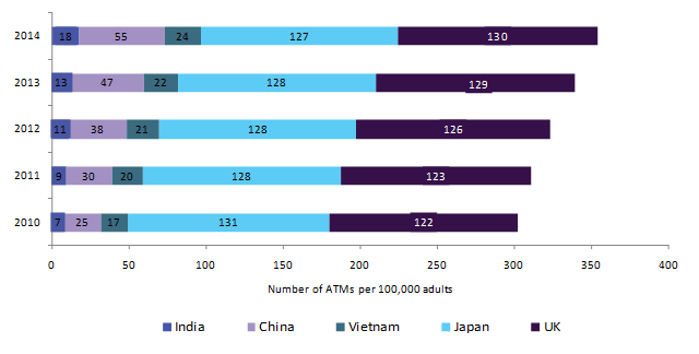Secure Logistics Market 安全物流市场
