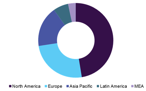 Global intracranial pressure monitoring devices market 全球颅内压力监测设备市场