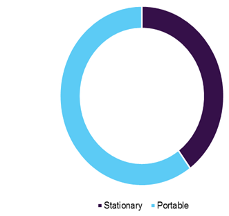 Global oil free air compressor market 全球无油空压机市场