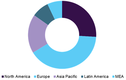 Pen Needles Market 笔针市场