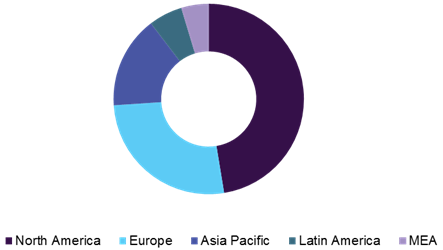 Global radiation dose monitoring market 全球辐射剂量监测市场