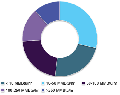 U.S. Heating Equipment Market 美国加热设备市场