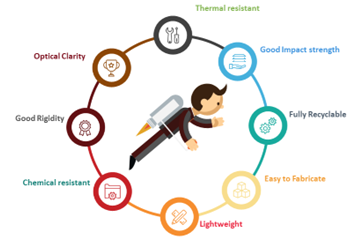 U.S PMMA Film And Sheet Market 美国PMMA薄膜和薄板市场