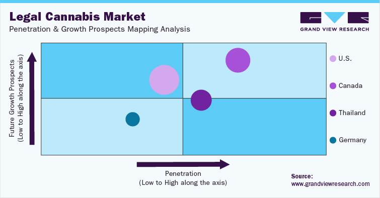 Legal Cannabis Market - Penetration & Growth Prospects Mapping Analysis, by Key Countries 合法的大麻市场渗透和增长前景的映射分析,主要国家