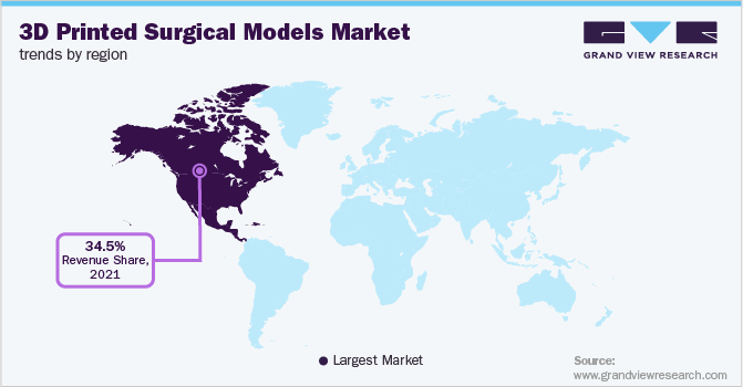 3D Printed Surgical Models Market Trends by Region 3D打印外科模型各地区市场趋势