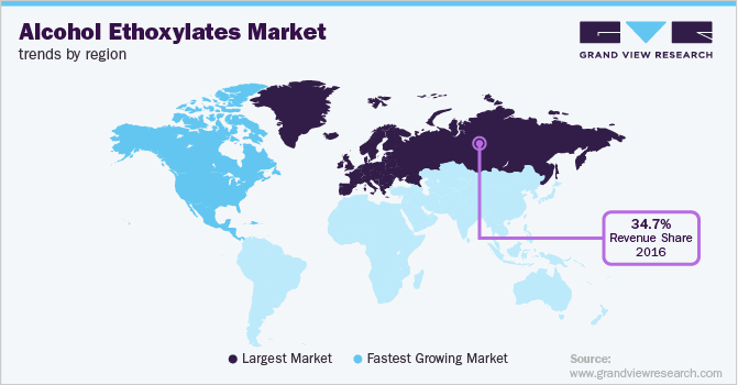 Alcohol Ethoxylates Market Trends by Region 各地区乙醇乙氧酯市场趋势