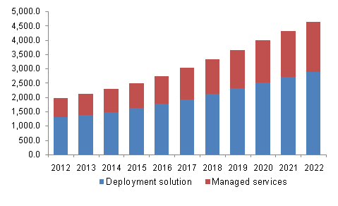 Europe ATM market 欧洲ATM市场