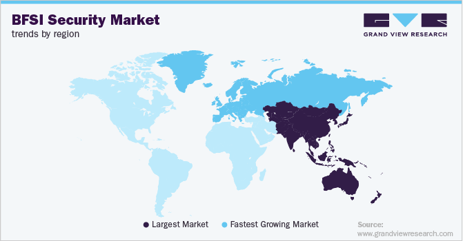 BFSI Security Market Trends by Region BFSI安全市场趋势
