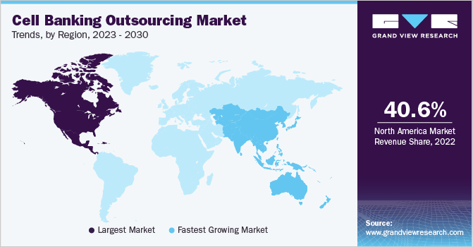 Cell Banking Outsourcing Market Trends by Region 各地区细胞银行业务外包市场趋势