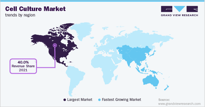 cell culture market Trends by Region 细胞培养区域市场趋势