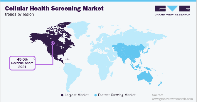 Cellular Health Screening Market Trends by Region 各地区细胞健康筛查市场趋势