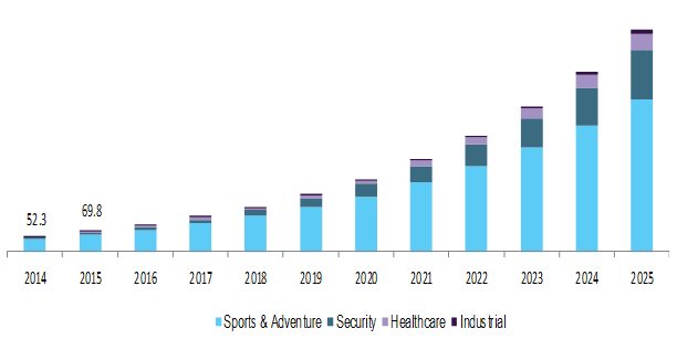 China wearable camera market 中国可穿戴相机市场