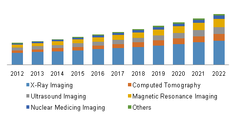 U.S. Computer Aided Detection (CAD) market 美国计算机辅助检测(CAD)市场