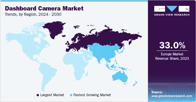 Dashboard Camera Market Trends by Region 仪表板相机市场趋势的地区