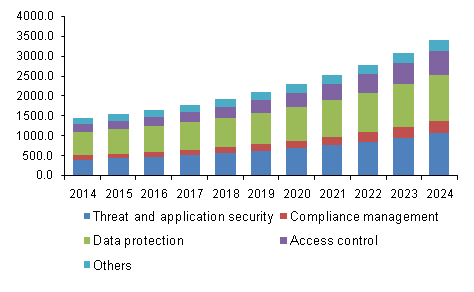 U.S. Data Center Security Market 美国数据中心安全市场