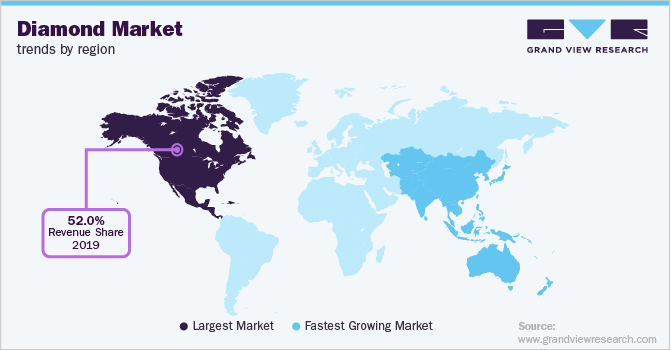 Diamond Market Trends by Region 钻石市场趋势的地区