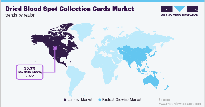 Dried Blood Spot Collection Cards Market Trends by Region 各地区干血斑点采集卡市场趋势