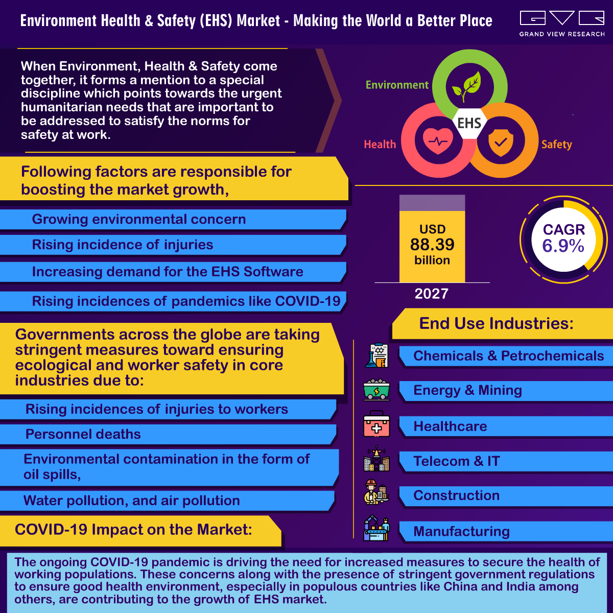 Environment Health & Safety (EHS) Market - Making World A Better Place 环境健康与安全市场