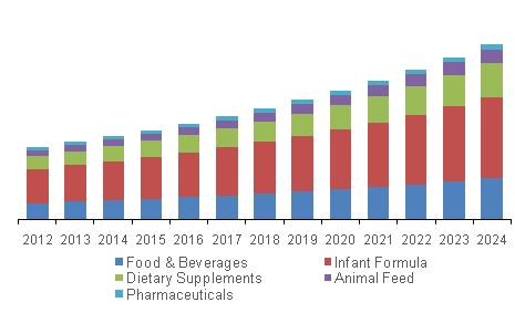 U.S. fructooligosaccharides (FOS) market 美国果蝇(FOS)市场