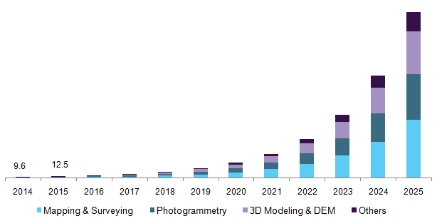 Germany drone data services market 德国无人机数据服务市场ayx爱游戏热门直播