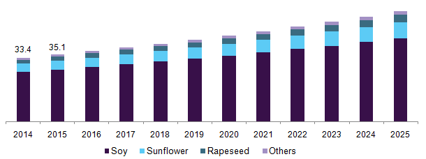 Germany lecithin market 德国卵磷脂市场