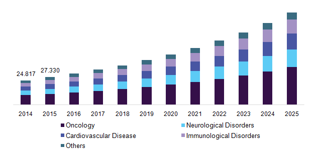 Germany pharmacogenomics technology Market 德国药物基因组学技术市场