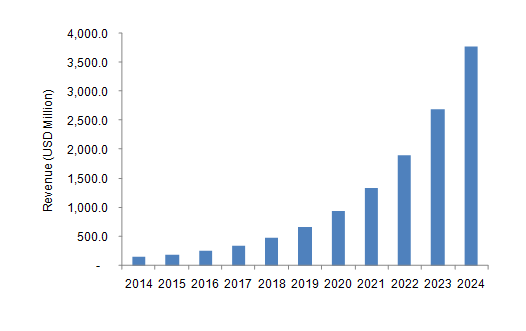 Global Agriculture drone Market 全球农业无人机市场
