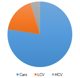 Global automotive flooring Market 全球汽车地板市场