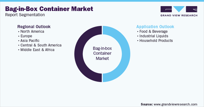 Global Bag-in-Box Container Market Segmentation 全球箱包集装箱市场细分