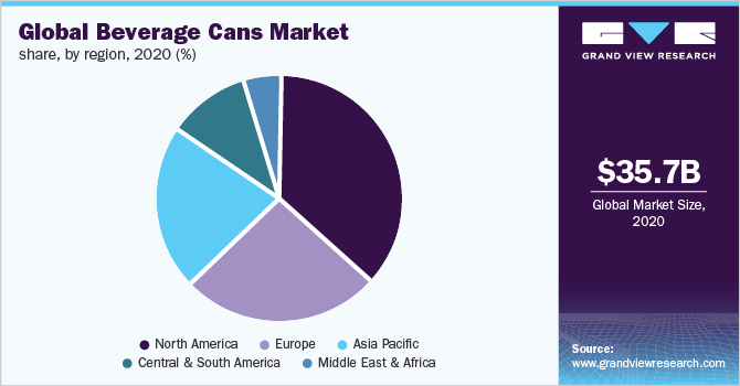 Global beverage cans market revenue, by product, 2015 (%) 全球饮料罐市场