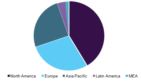 Global bifurcation lesions market 全球分岔病变市场