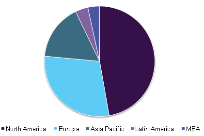 Global brain tumor diagnosis market 全球脑肿瘤诊断市场
