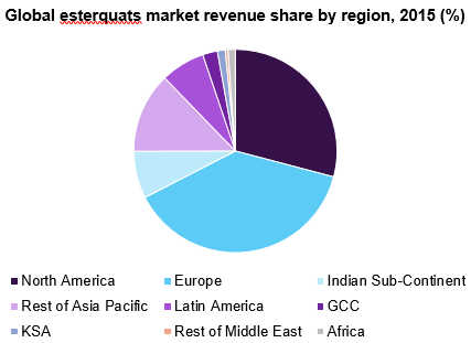 Global esterquats market revenue share by region, 2015 (%) 全球酯类市场