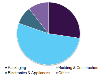 Global glass additives market 全球玻璃添加剂市场