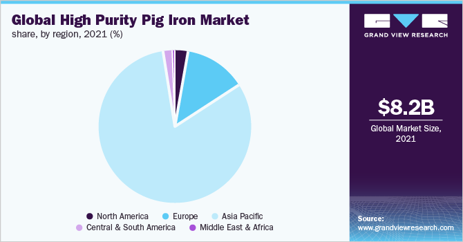 Global high purity pig iron market share, by region, 2021 (%) 2021年全球各地区高纯生铁市场份额(%)