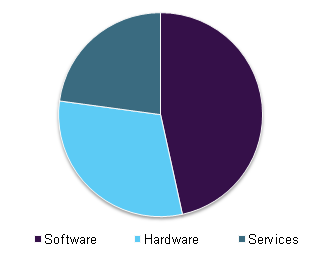 Global hospital information systems market 全球医院信息系统市场