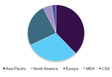 Global hydrogen storage market 全球储氢市场