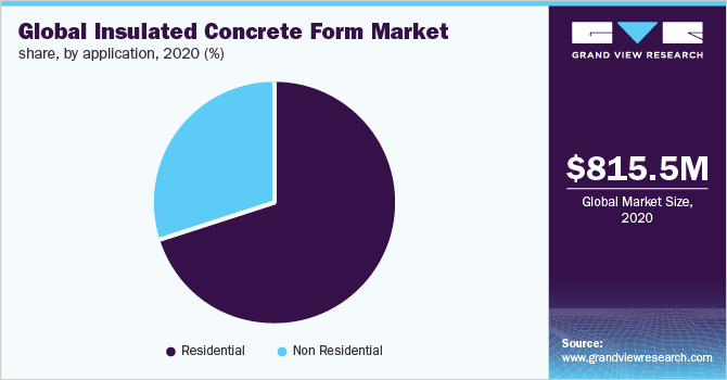 Global ICF market share, by application, 2018 (%) 全球ICF市场