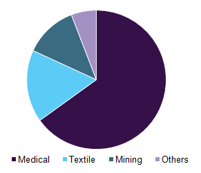 Global imaging chemicals market 全球影像化学品市场