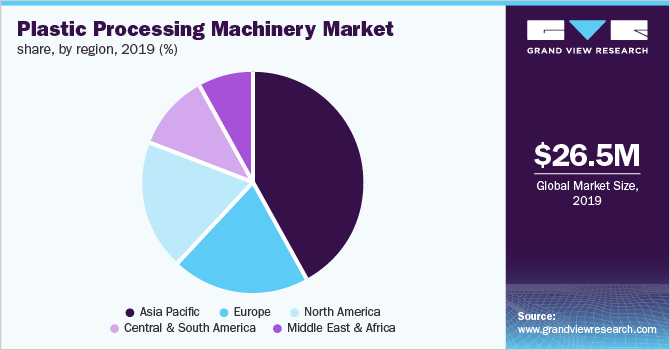 Global IMM Market, Share by Region, 2019 (%) 全球IMM市场,各地区市场份额