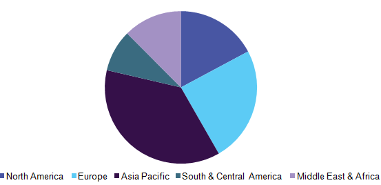 Global marine grease market 全球船用润滑脂市场份额