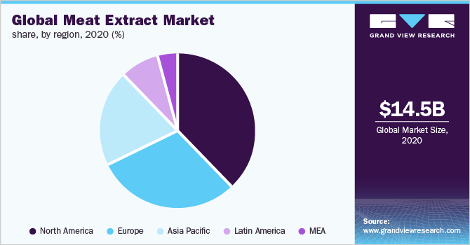 Global meat extract market share, by region, 2020 (%) Global meat extract market share, by region, 2020 (%)